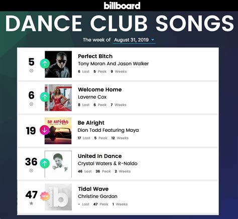 hot dance club songs chart